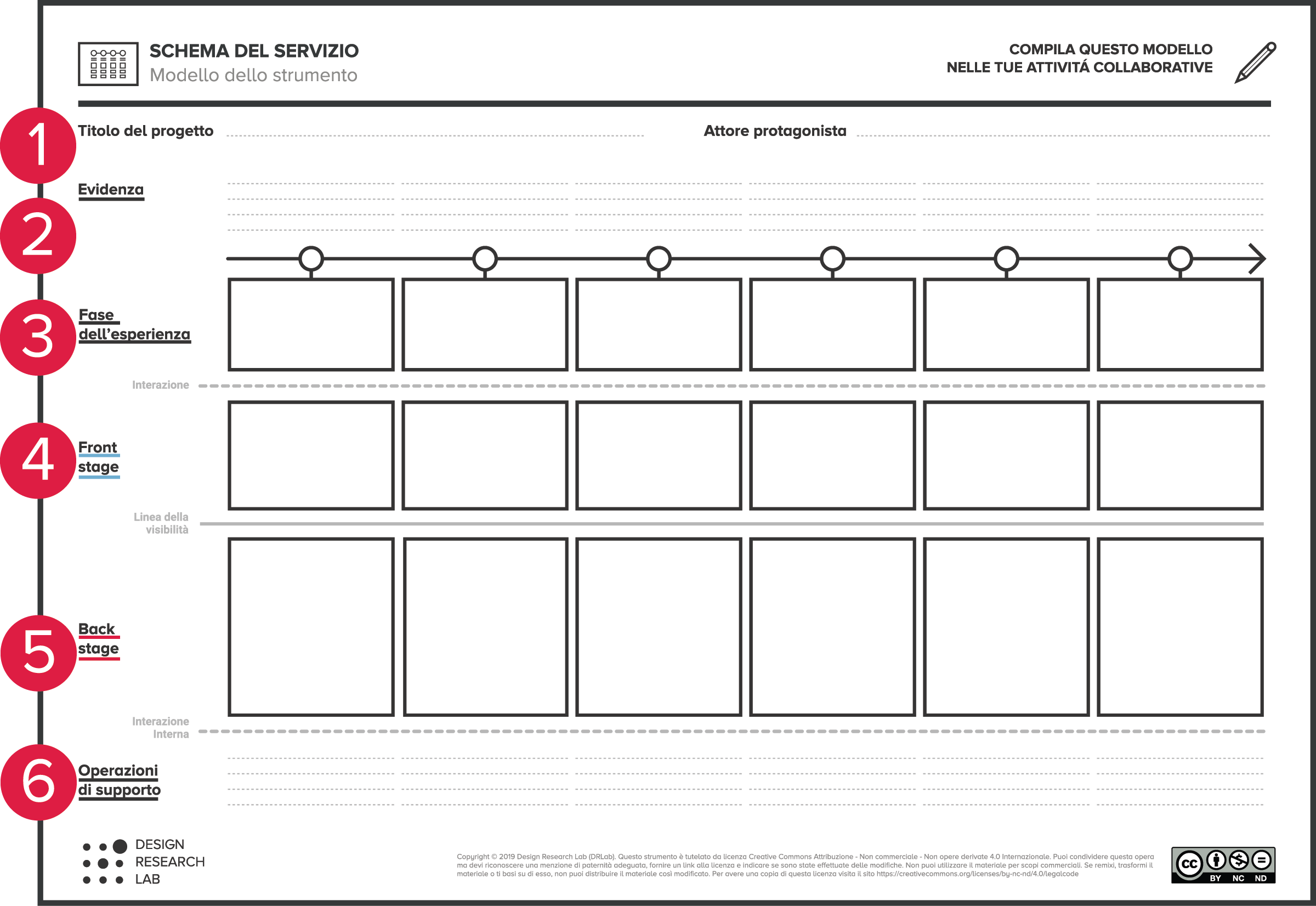 Schema del servizio_istruzioni