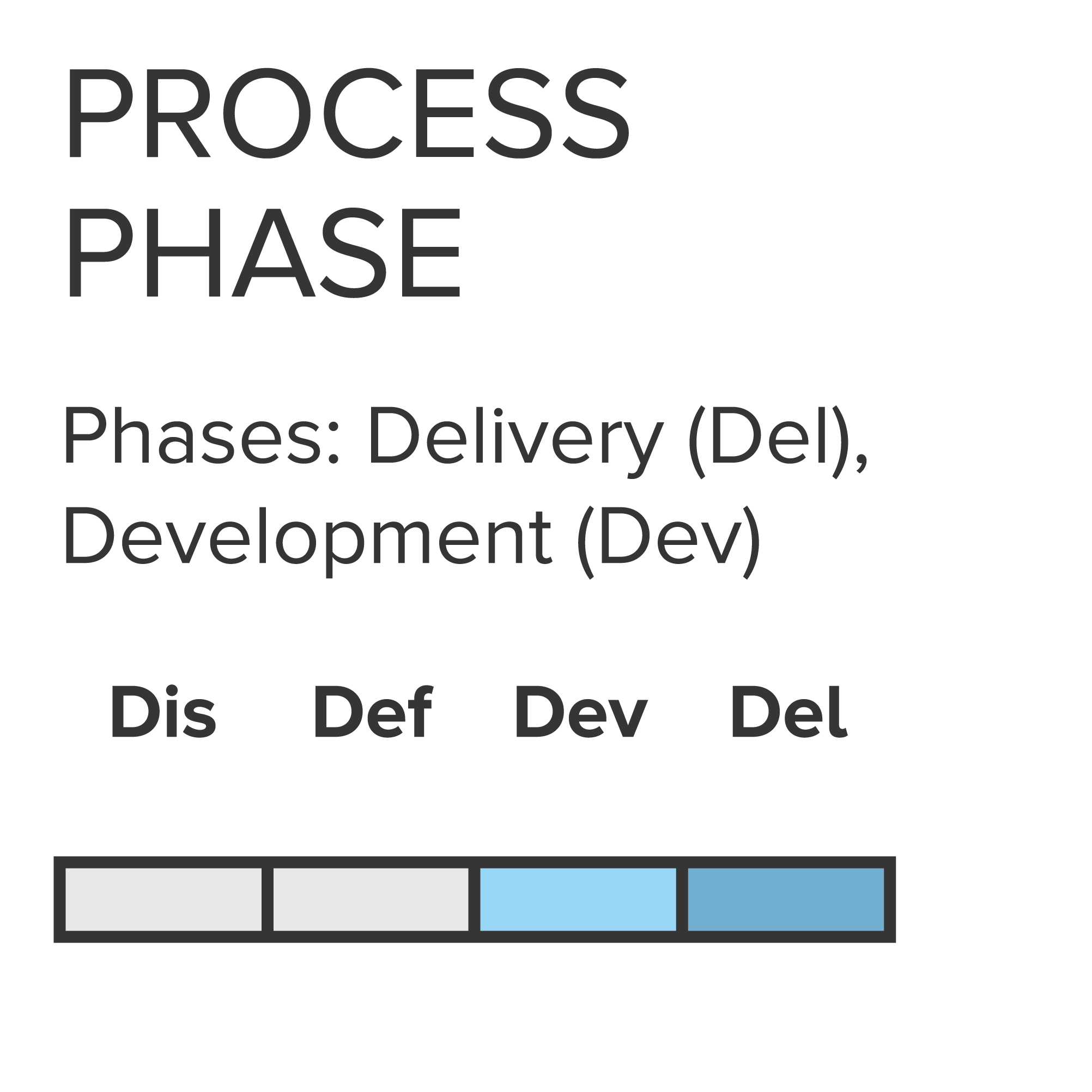 DRLab_Tools_fase-processo_CoSv_ENG