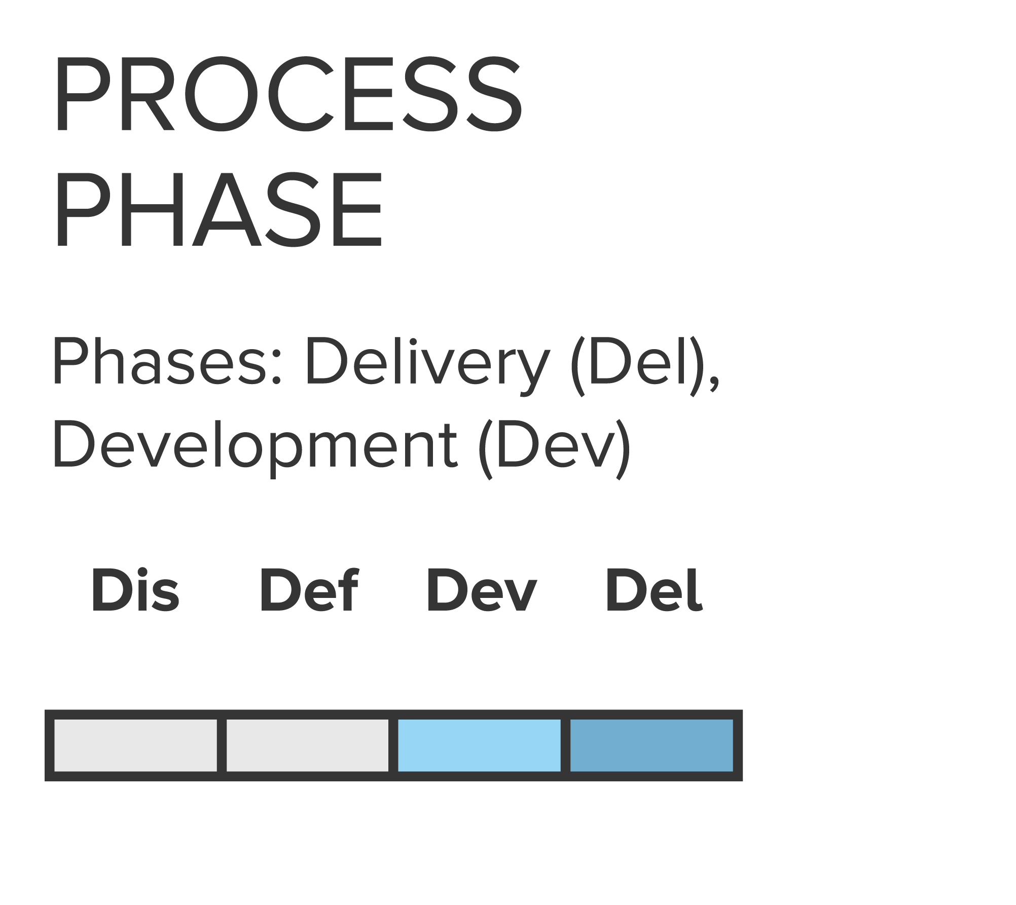 DRLab_Tools_fase-processo_CoSv_ENG