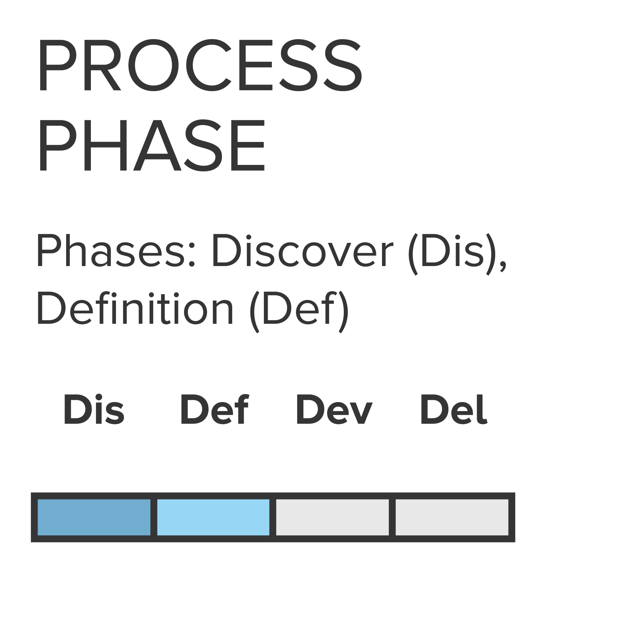 DRLab_Tools_fase-processo_ScDe_ENG