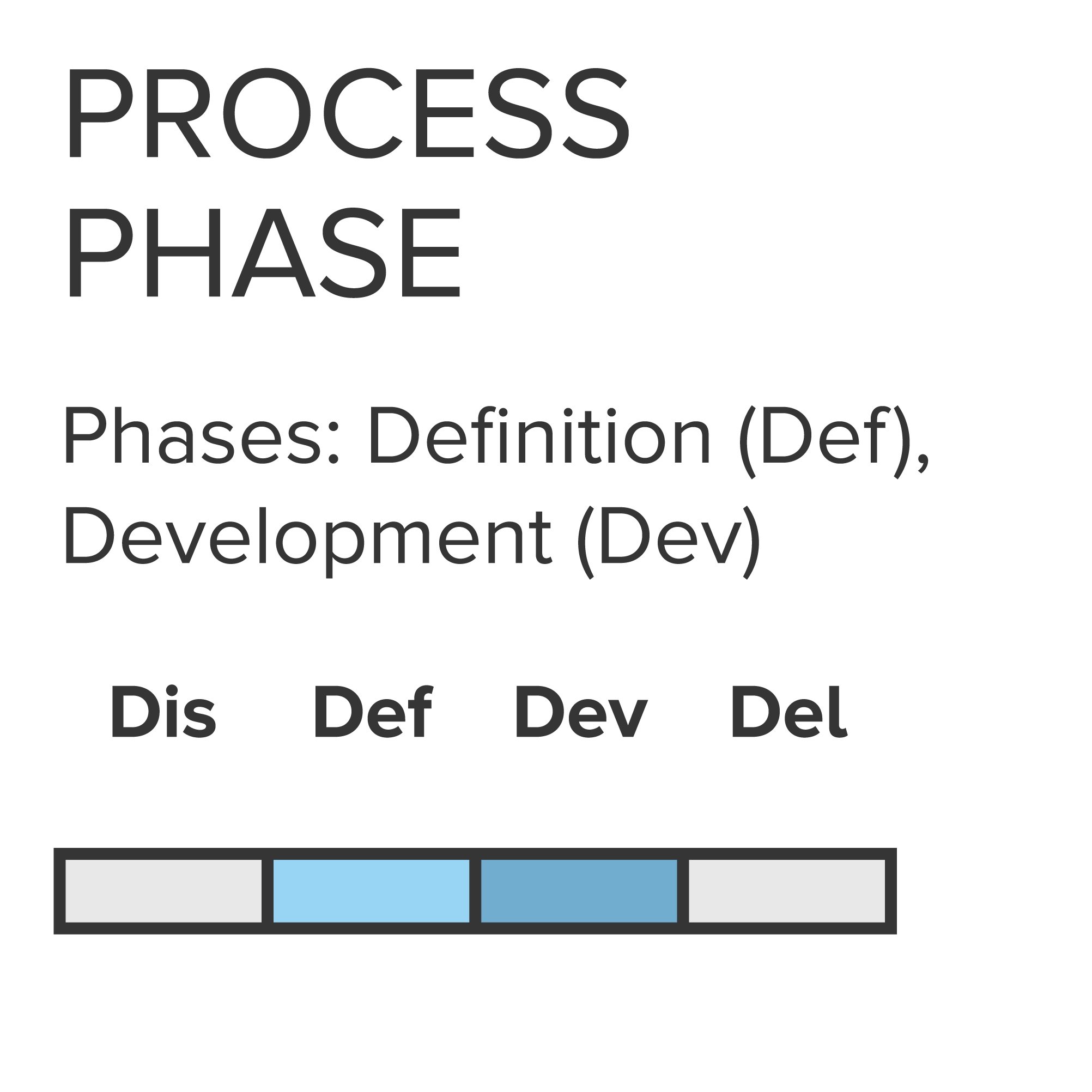 DRLab_Tools_fase-processo_SvDe_ENG